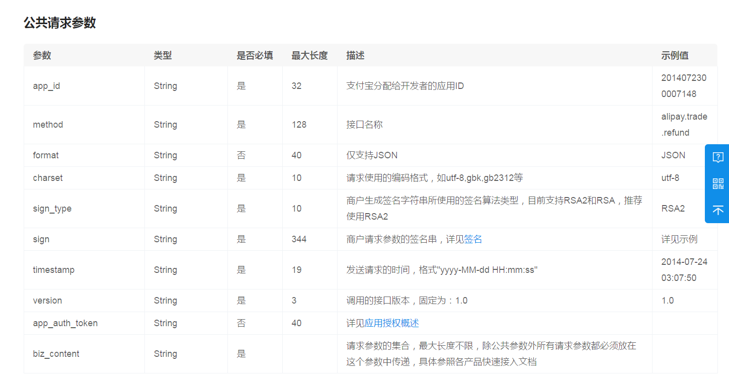 网上商城系统支付宝退款公共请求参数