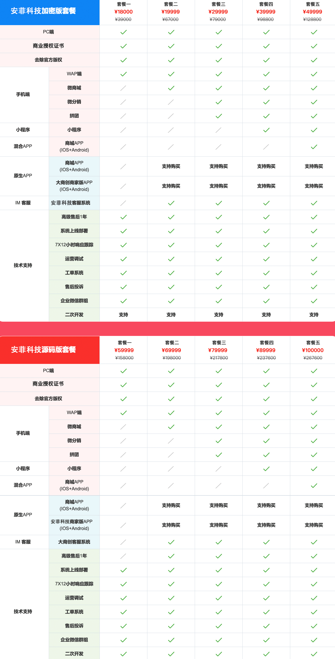 安菲科技多用户系统多少钱